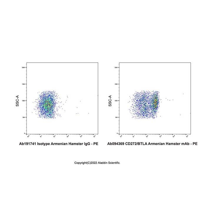 CD272/BTLA Armenian Hamster mAb