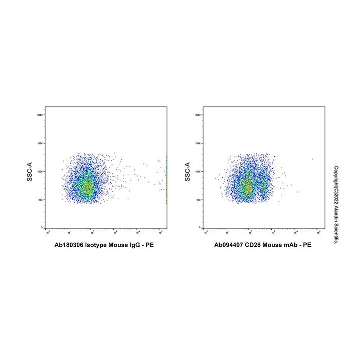 CD28 Mouse mAb