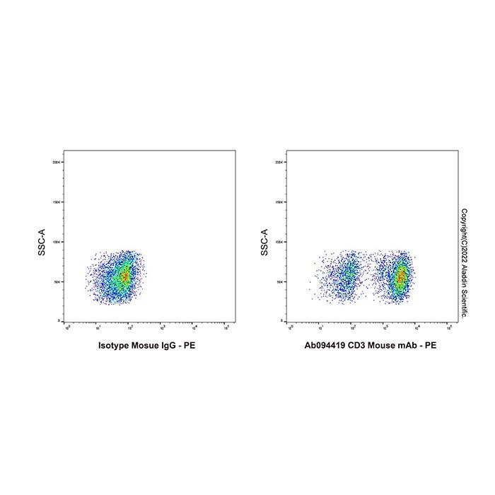 CD3 Mouse mAb