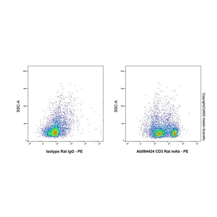 CD3 Rat mAb