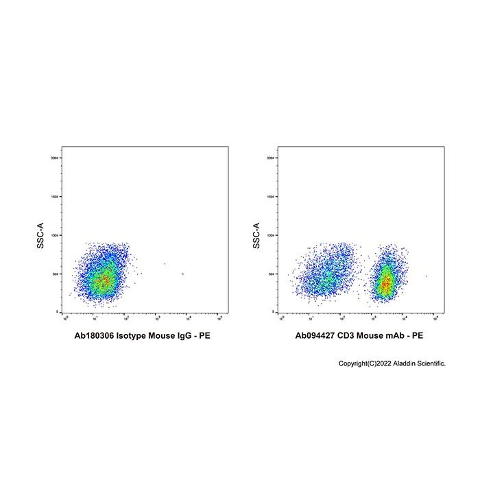 CD3 Mouse mAb