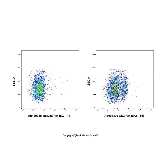 CD3 Rat mAb