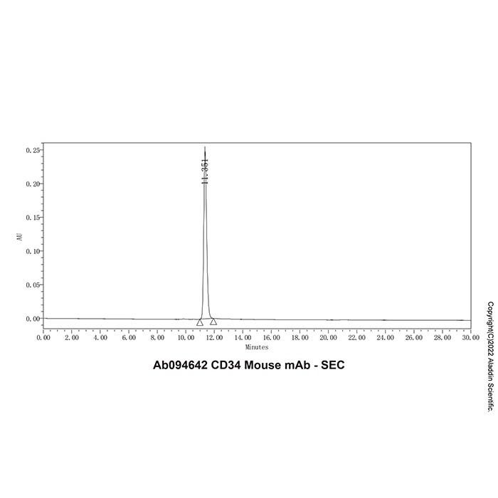 CD34 Mouse mAb