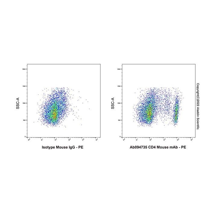 CD4 Mouse mAb