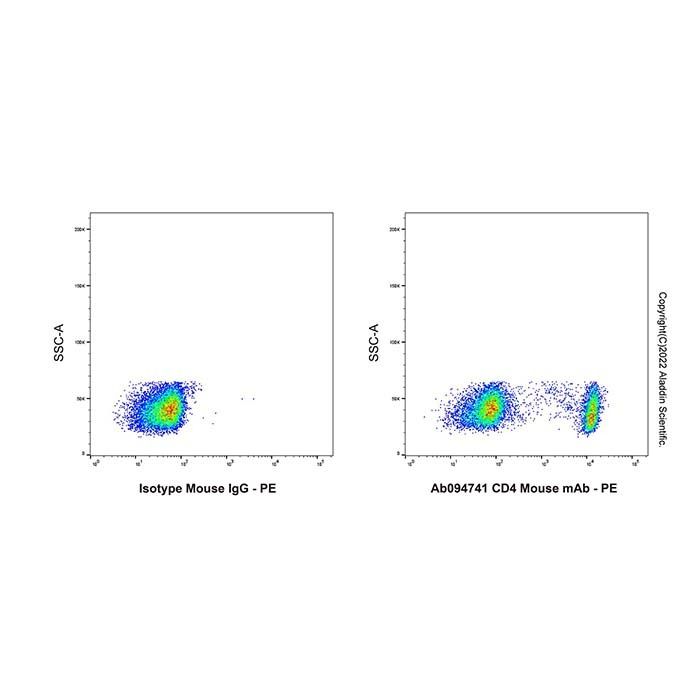 CD4 Mouse mAb