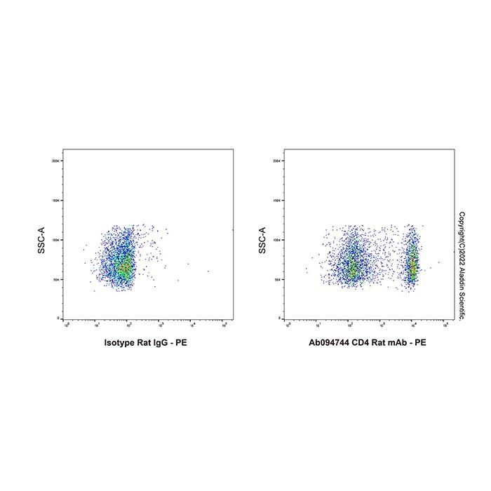 CD4 Rat mAb