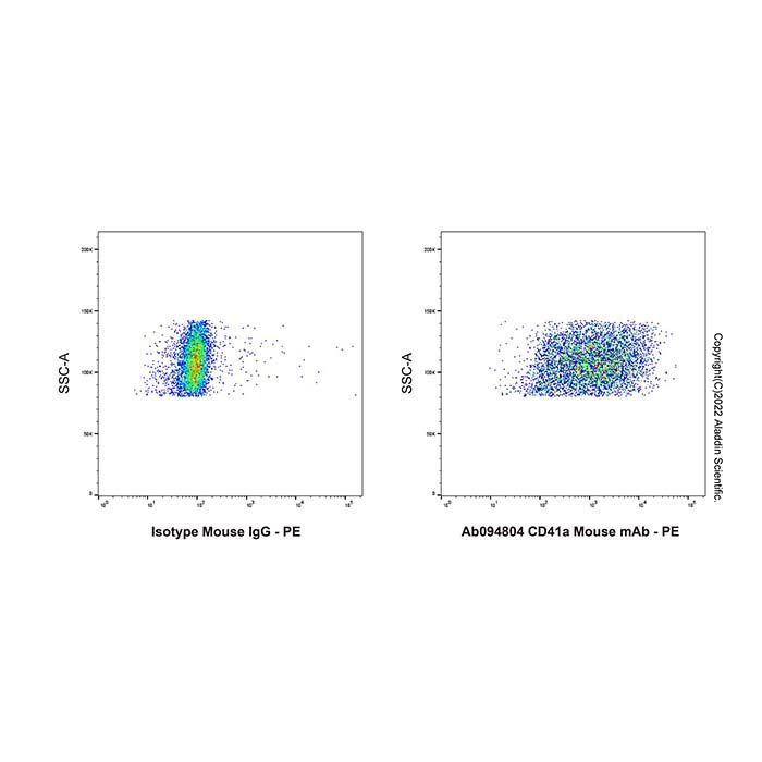 CD41a Mouse mAb