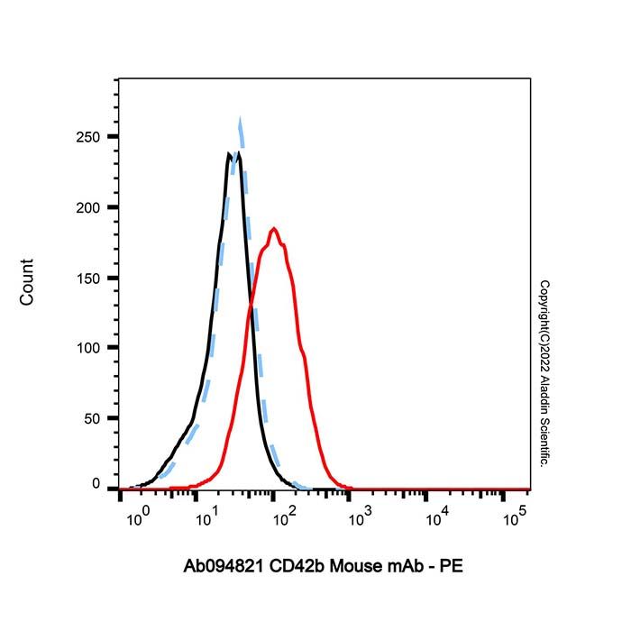 CD42b Mouse mAb
