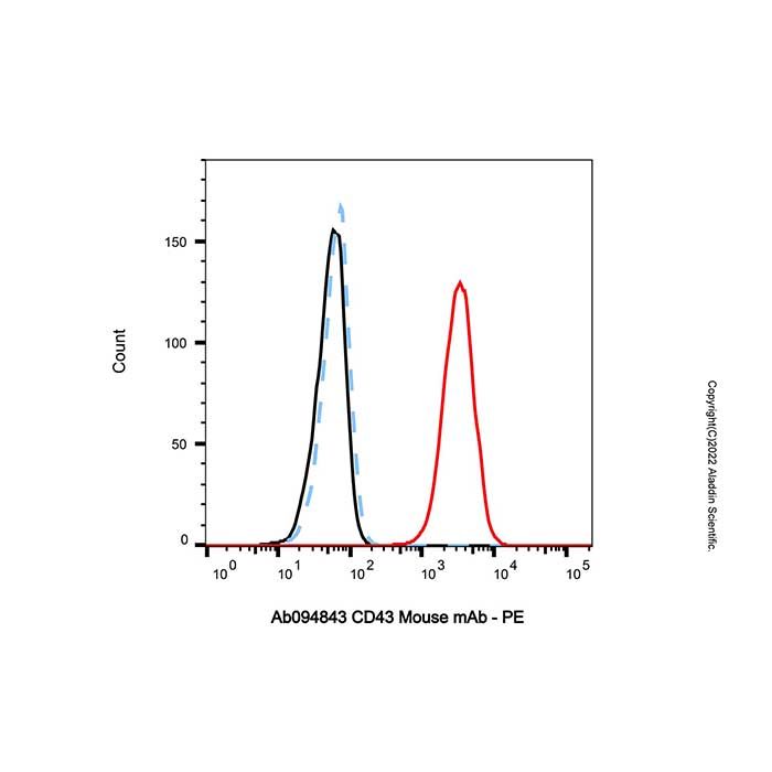 CD43 Mouse mAb