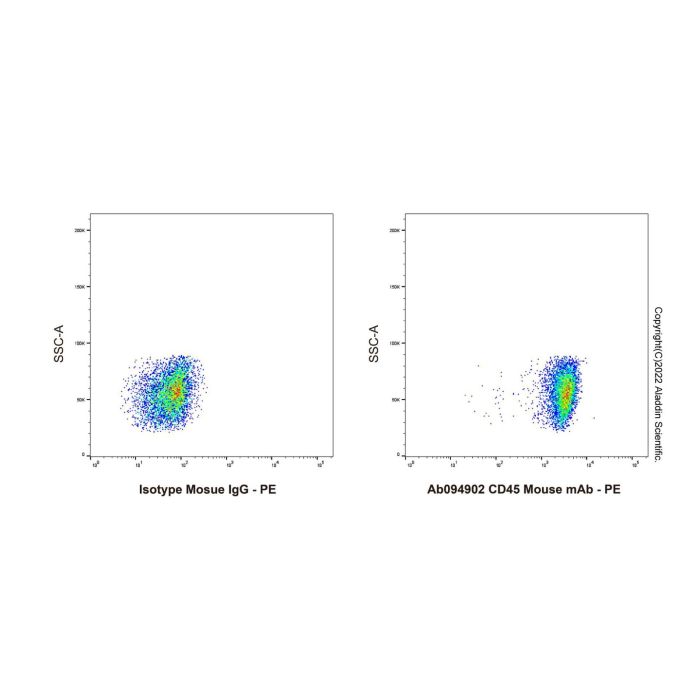 CD45 Mouse mAb