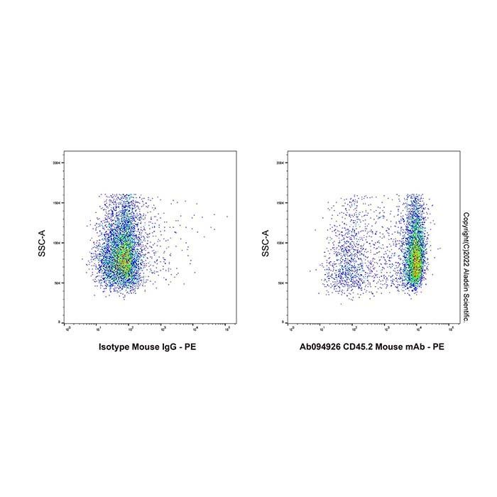 CD45.2 Mouse mAb