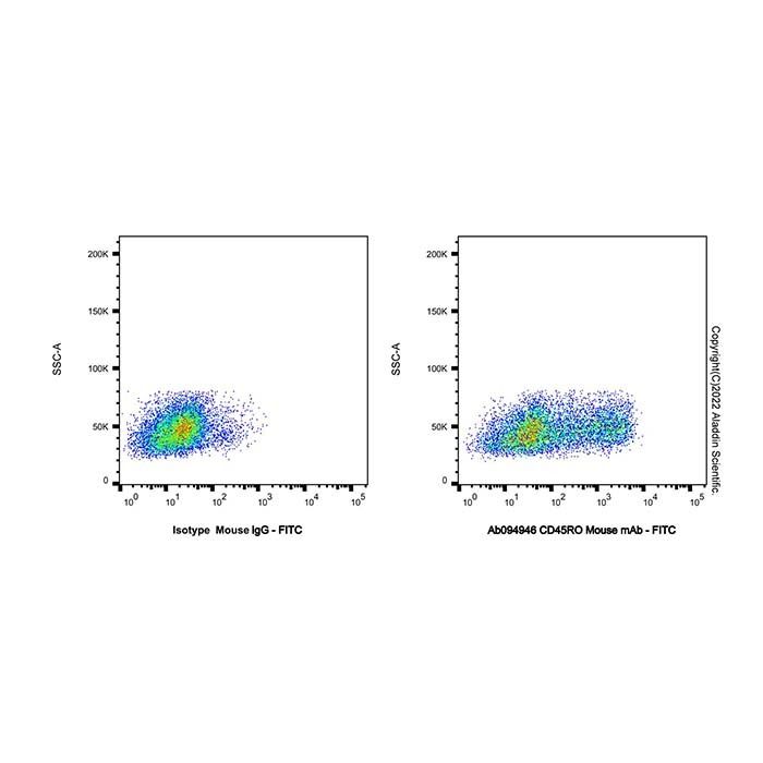 CD45RO Mouse mAb
