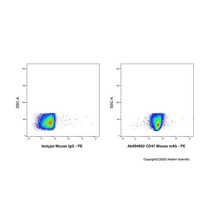 CD47 Mouse mAb
