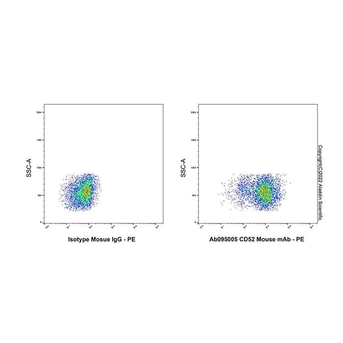 CD52 Mouse mAb