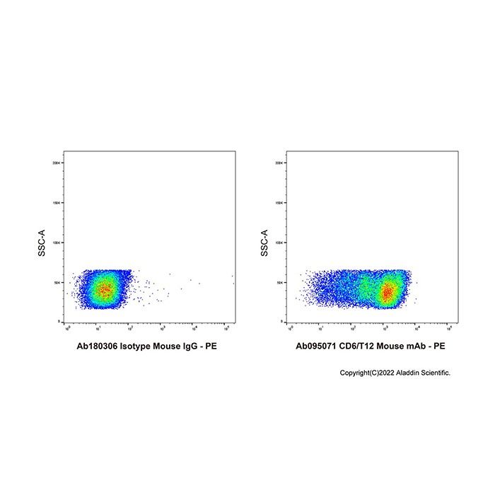 CD6/T12 Mouse mAb