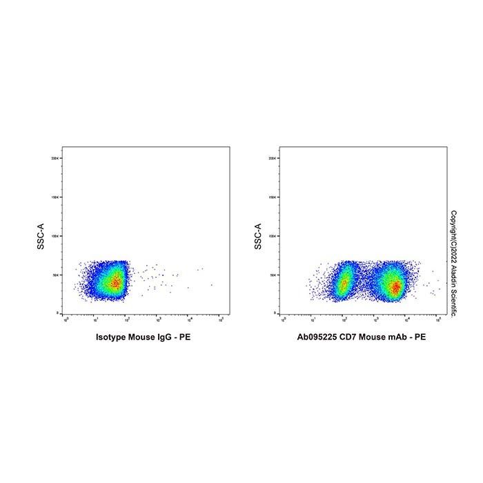 CD7 Mouse mAb