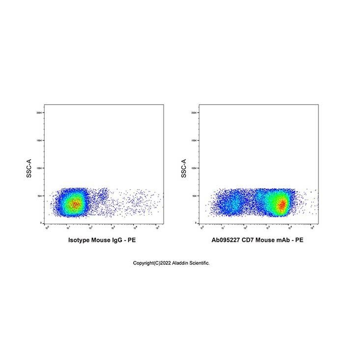 CD7 Mouse mAb