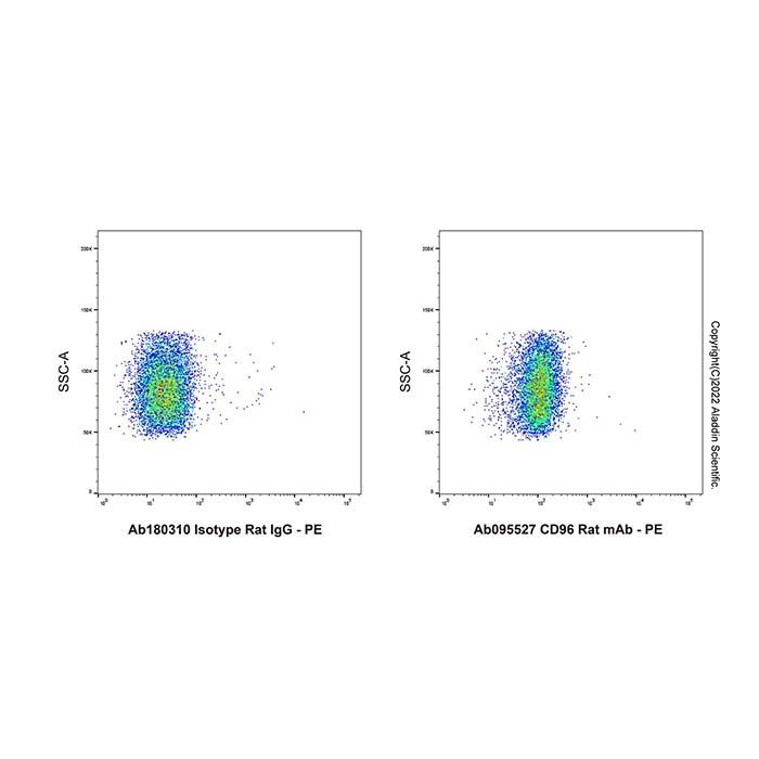 CD96 Rat mAb