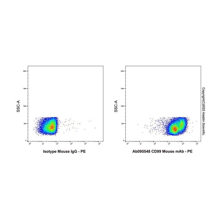 CD99 Mouse mAb