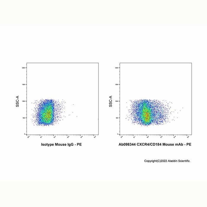 CXCR4/CD184 Mouse mAb