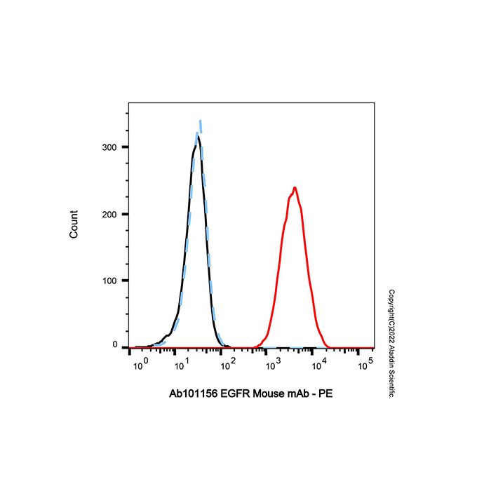 EGFR Mouse mAb