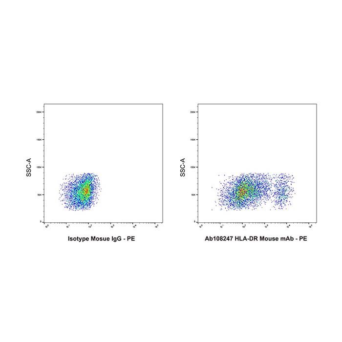HLA-DR Mouse mAb