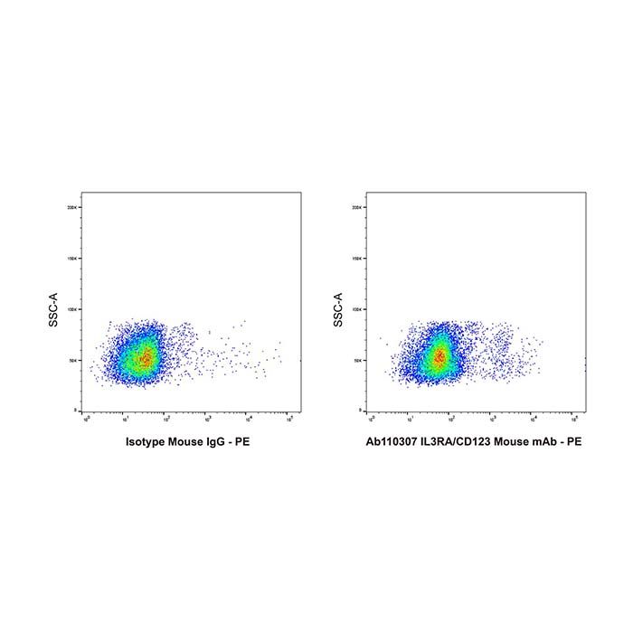 IL3RA/CD123 Mouse mAb