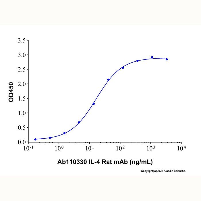 IL-4 Rat mAb