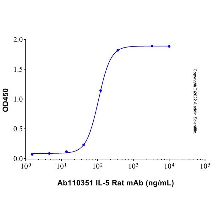 IL-5 Rat mAb
