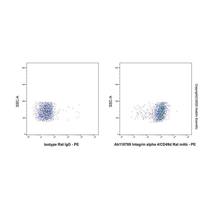 Integrin alpha 4/CD49d Rat mAb