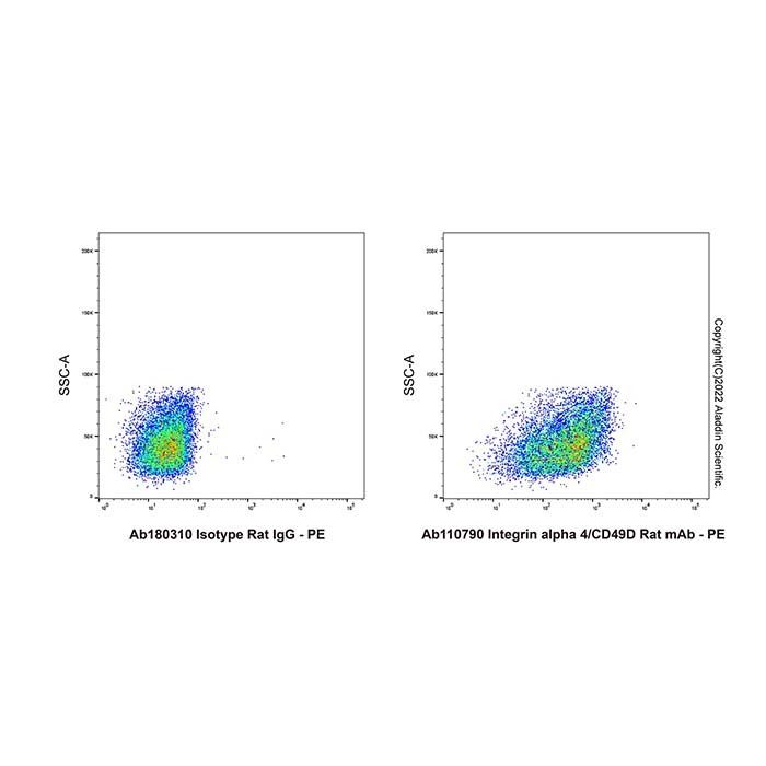 Integrin alpha 4/CD49D Rat mAb