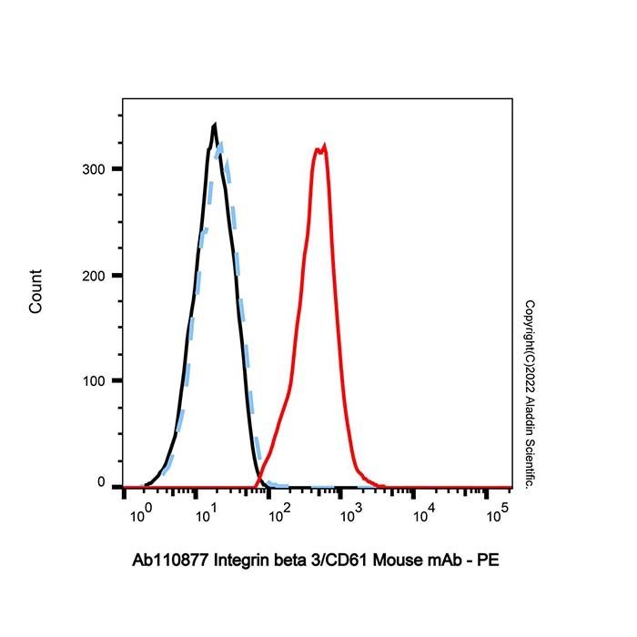 Integrin beta 3/CD61 Mouse mAb