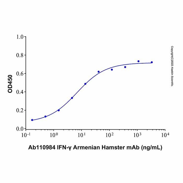 IFN-γ Armenian Hamster mAb