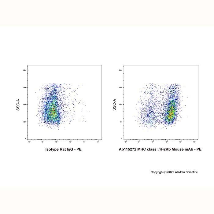 MHC class I/H-2Kb Mouse mAb