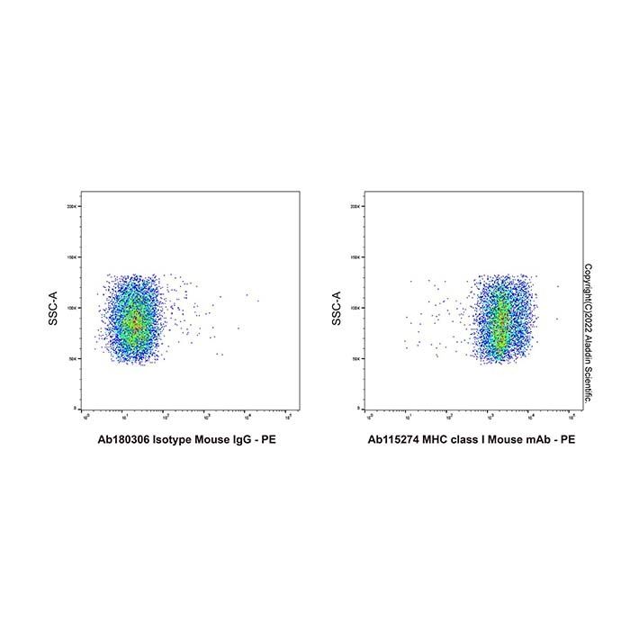 MHC class I Mouse mAb