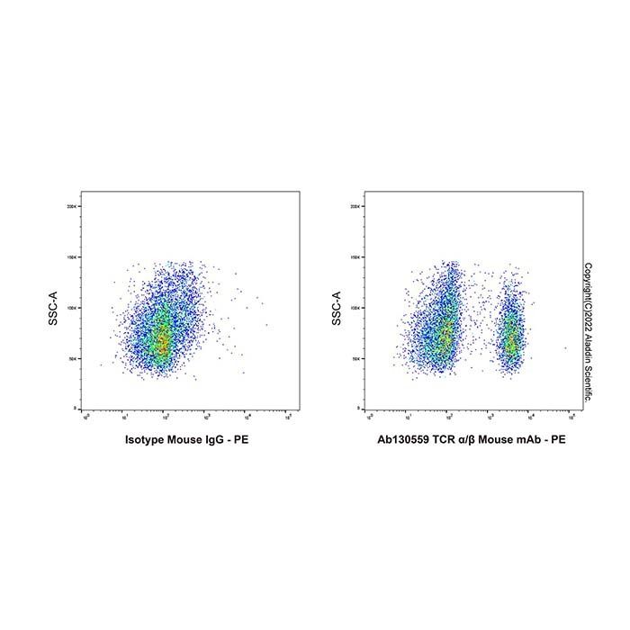 TCR α/β Mouse mAb