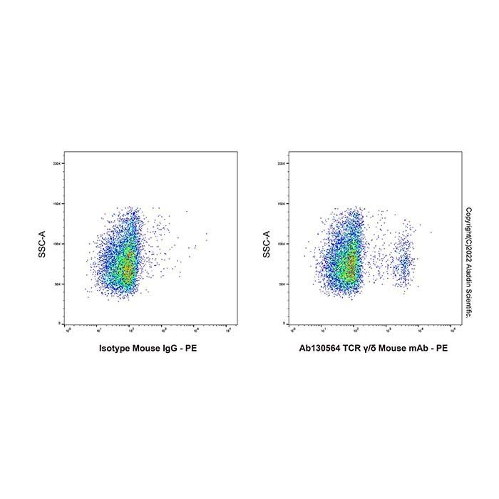 TCR γ/δ Mouse mAb
