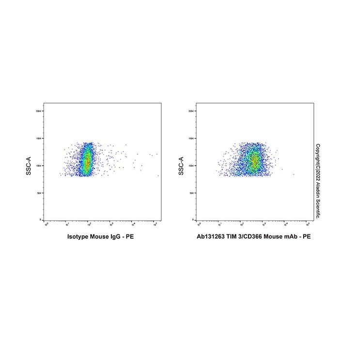 TIM 3/CD366 Mouse mAb