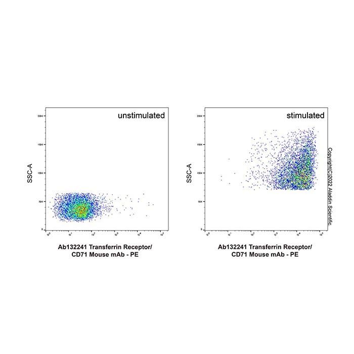 Transferrin Receptor/CD71 Mouse mAb