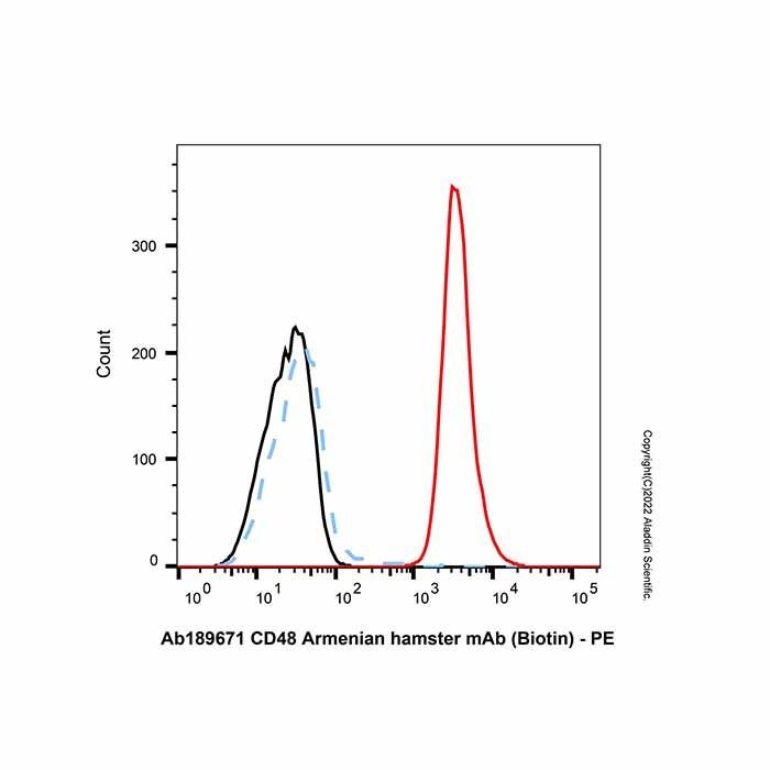 Armenian Hamster IgG1-lambda, anti-S. Japonicum Glutathione S-transferase