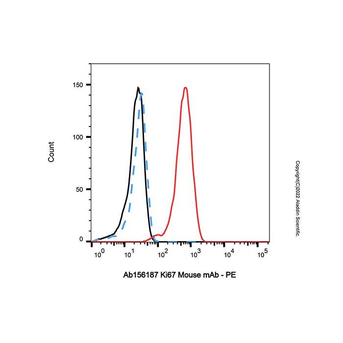 Ki67 Mouse mAb