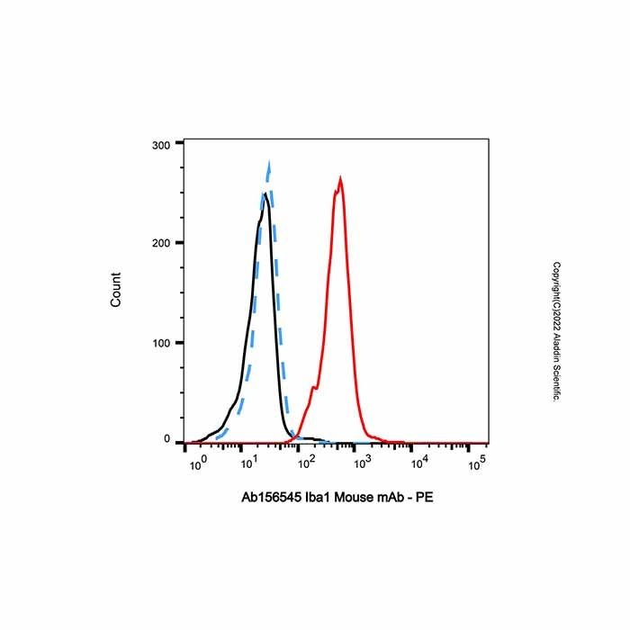 Iba1 Mouse mAb