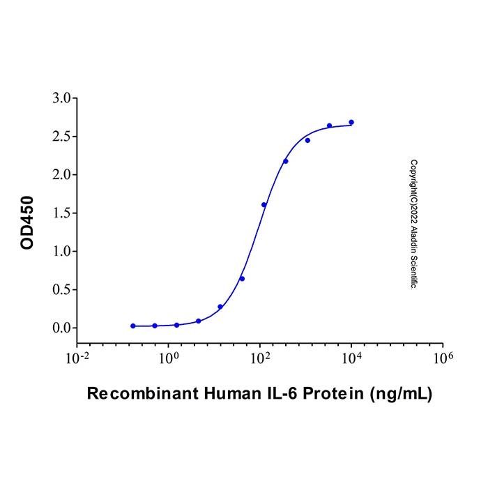 IL-6 Mouse mAb