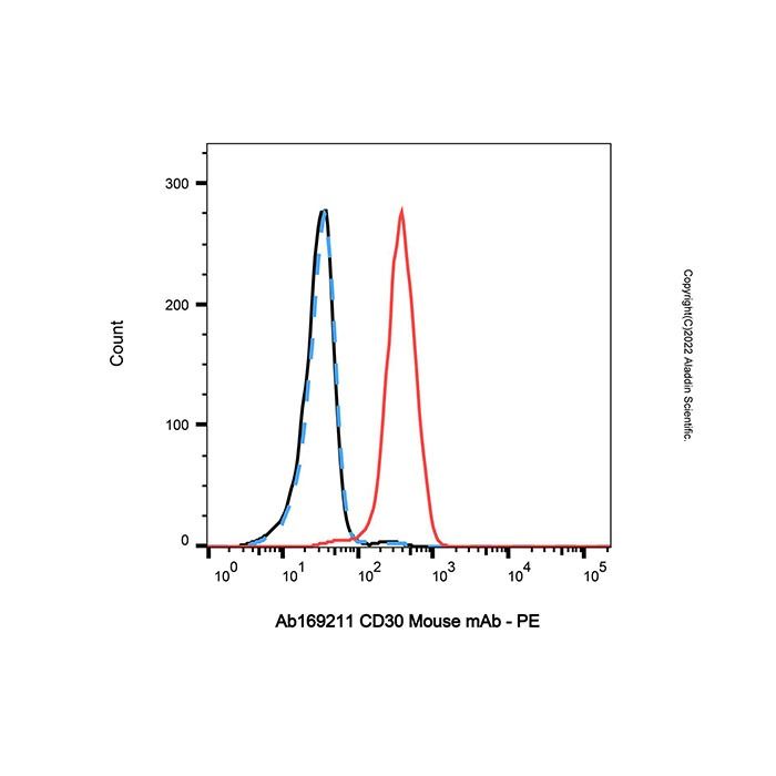CD30 Mouse mAb
