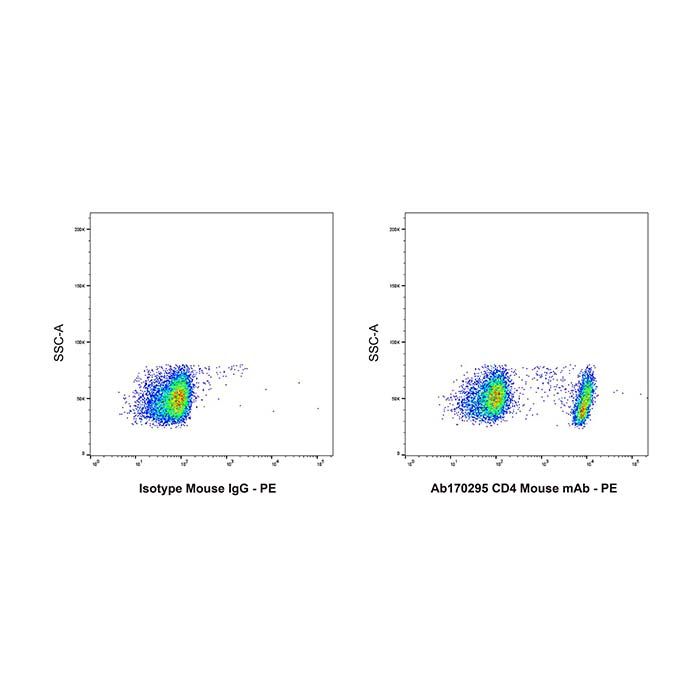 CD4 Mouse mAb