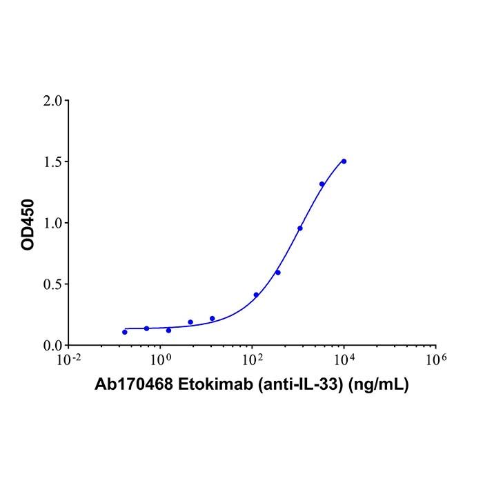 Etokimab (anti-IL-33), 白细胞介素-33 结合剂的结合剂