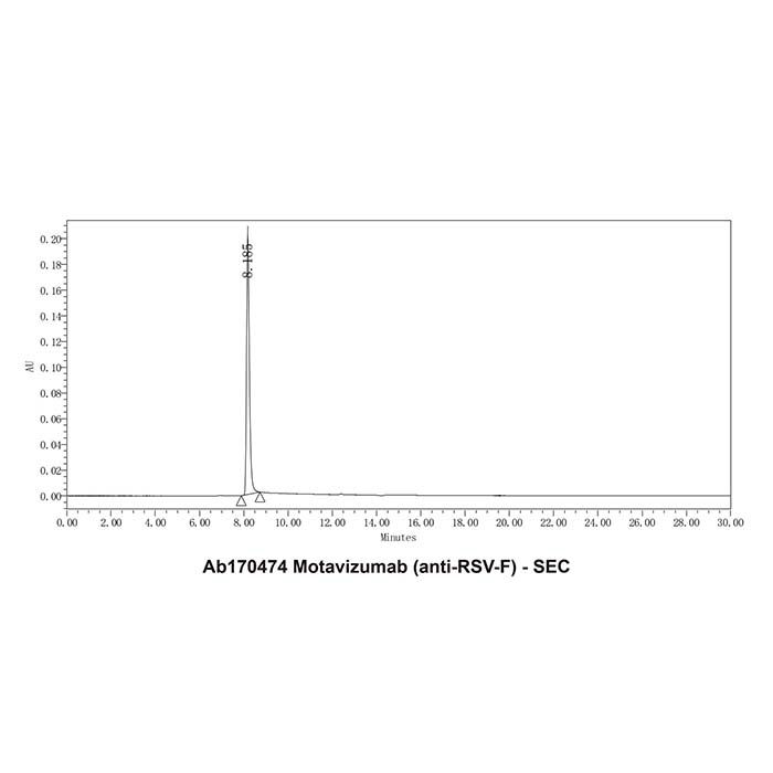 Motavizumab (anti-RSV-F), 融合糖蛋白 F0 抑制剂