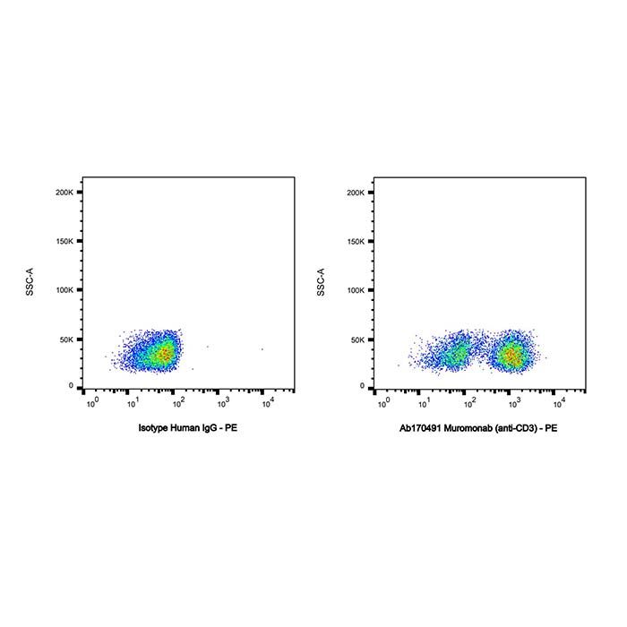 Muromonab (anti-CD3)
