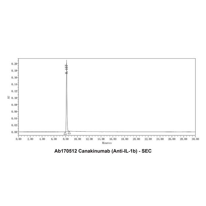 Canakinumab (anti-IL-1b), 白细胞介素-1β 抑制剂