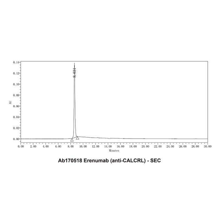 Erenumab (anti-CALCRL), CGRP 受体抗体